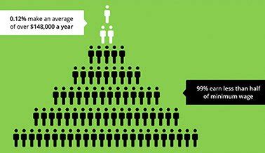 herbalife nutrition pyramid scheme.